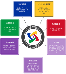 自分プロファイル